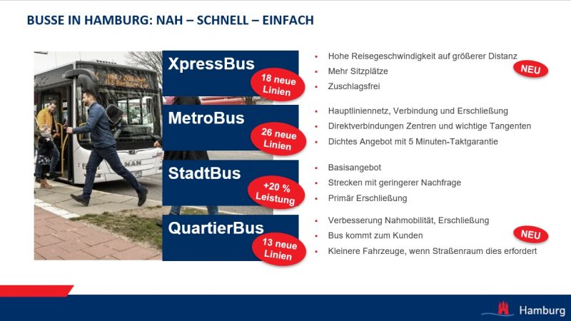 Hamburg-Takt Anpassungen beim Bus