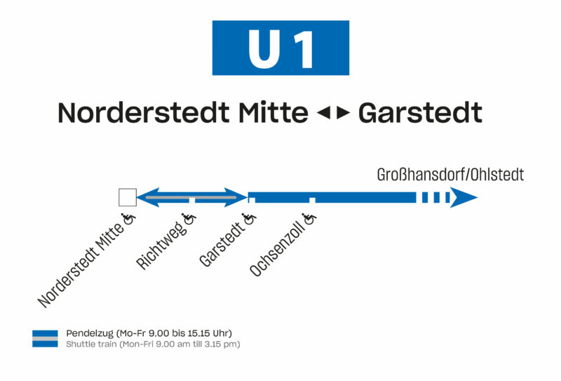 Der Pendelzug fährt zwischen Norderstedt Mitte und Garstedt.