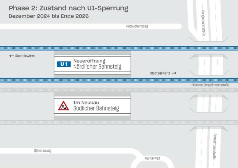 Die Grafik zeigt den Verlauf der U1 im Zeitraum von Dezember 2024 bis Ende 2026.