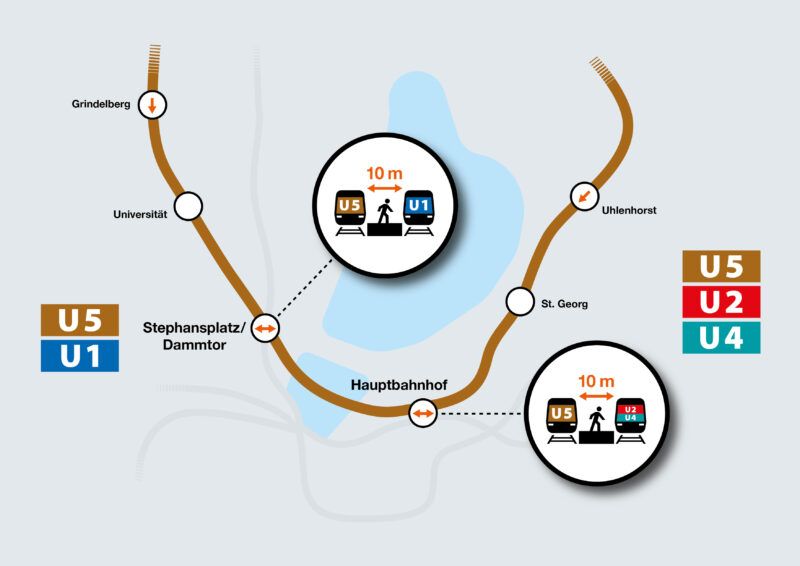 Die neue Führung der U5 ohne den Jungfernstieg.