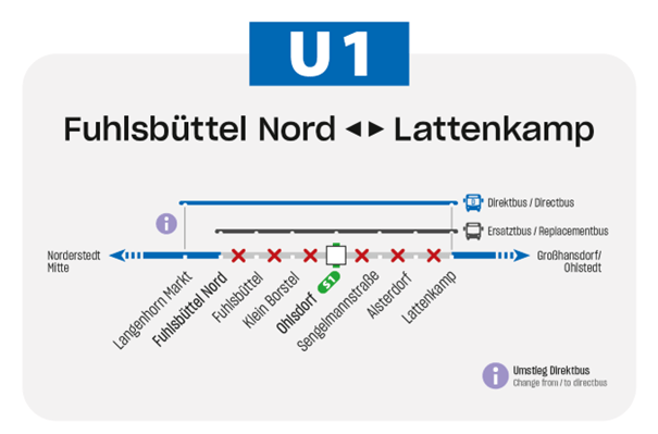 Die Grafik zeigt wie die Busse während der Sperrzeit fahren.
